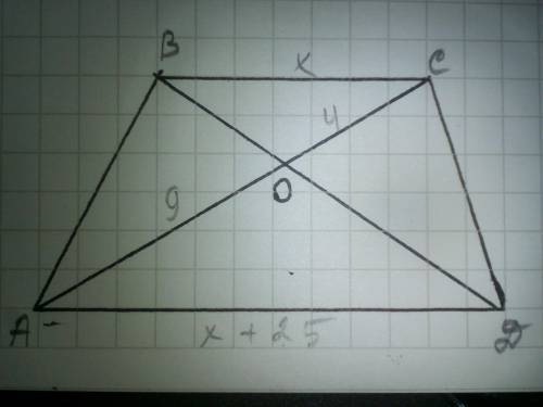 В трапеции АВСD диагонали пересекаются в точке О. Точка пересечения диагоналей трапеции делит диагон