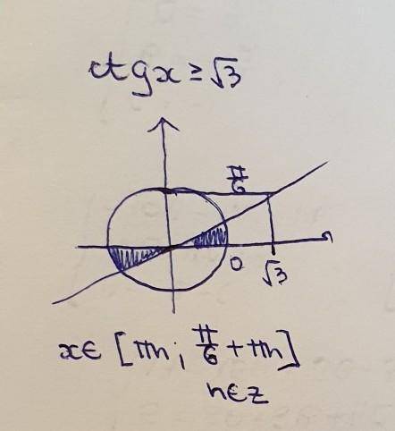 Решите неравенство ctgx ≥