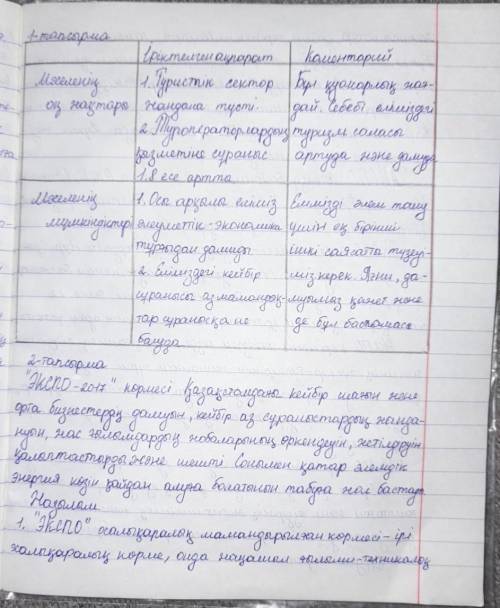 «Қазақ тілі » пәнінен 2-тоқсан бойынша жиынтық бағалау тапсырмалары «Тәуелсіздік жылдарындағы Қазақс