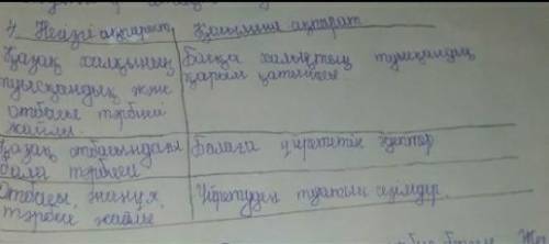 Мәтәннен негізгі және қосымша 3 ақпаратты ажыратынызқазақ тілі ТЖБ 6класс​