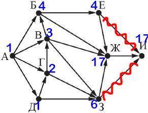 На рисунке — схема дорог, связывающих города А, Б, В, Г, Д, Е, Ж, З, И. По каждой дороге можно двига