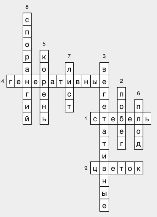 Составьте кроссворд из 10 слов по теме органы растений