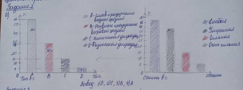 Одной из современных экологических проблем планеты является деградация земель. а) Изобразите в виде