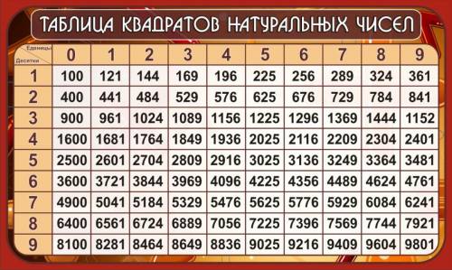 Які з чисел діляться на 9121;1356;351;782