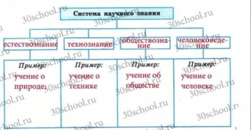 ОТ ЭТОГО ВОПРОСА ЗАВИСИТ МОЯ ОЦЕНКА В ЧЕТВЕРТИ И ПОЛУГОДИИ заранее