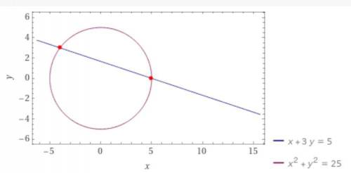 Расскажите, как графически решить систему уравнений {х+ Зу = 5, {х2 +y2 = 25.