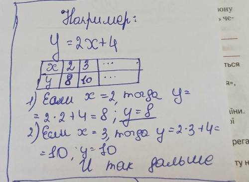 Найти координаты точки пересечения графика точек у=2х+4 у=12-2,7​