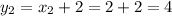 y_2 = x_2 + 2 = 2 + 2 = 4