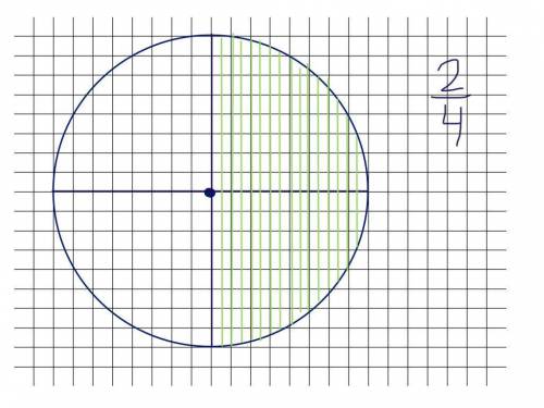 Задание.2 Постройте окружность радиус который равен 4см за рисуйте 2/8 и 2/4 кругаДроби​