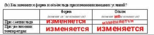 Как изменится форма и объём льда при изменении внешних условий? При сжатии При увеличении температу