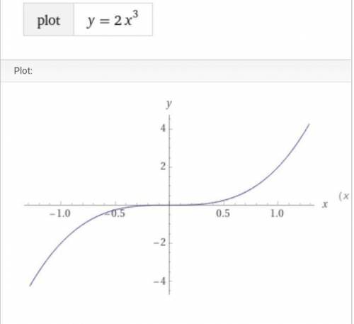 Для построения графика функции y=2x^3 составьте таблицу и постройте график.​