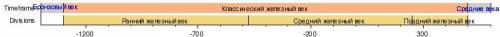 Задание 1. Выберите правильный ответ Хронологические рамки эпохи железа * ХVІІІ-Х в.в. до н.э. ХVІ-V