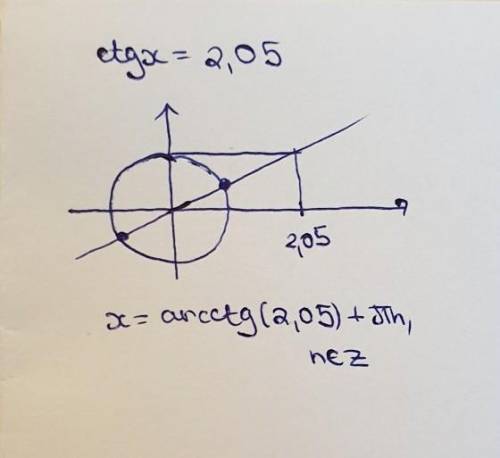 Ctgx=2.05 Решите по быстрому дам