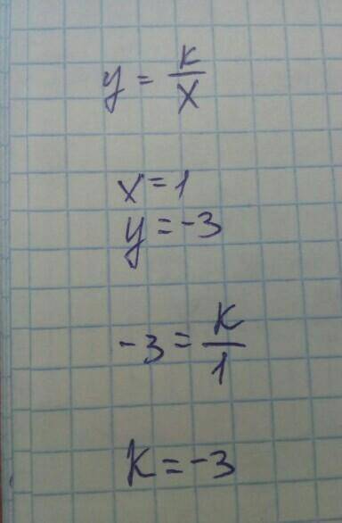 Найдите значение коэффициента k, если известно что график функции y=k/x проходит через точку с коорд