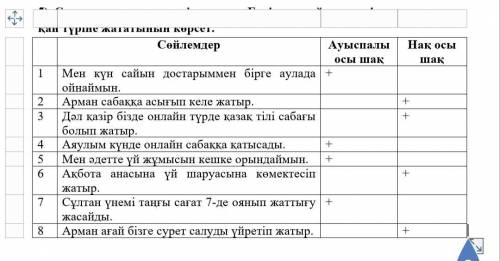 Семантикалық кестені толтыр. Берілген сөйлемдердің осы шақтың қай түріне жататынын көрсет