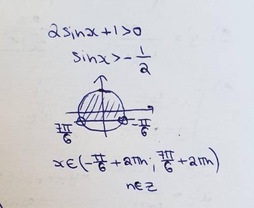 Решения неравенство: 2sinx+1>0