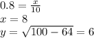 0.8 = \frac{x}{10} \\ x = 8 \\ y = \sqrt{100 - 64} = 6