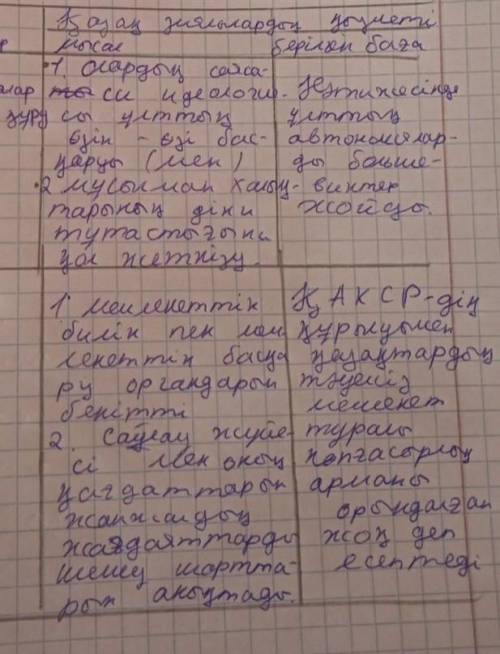 Қазақ зиялылар қызметіне мысал келтіріп,баға беріңіз