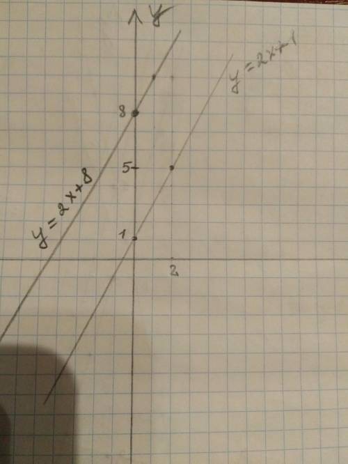 Задайте формулой функцию, график которой проходит через точку (-3;2) и параллелен графику функции .