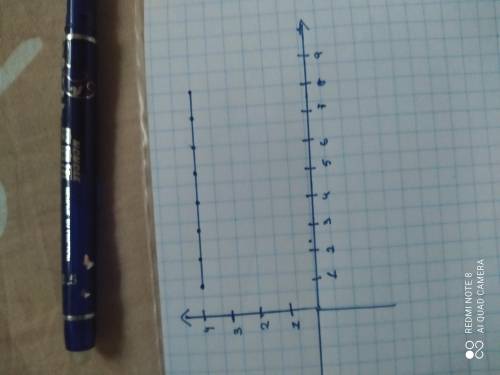 Изобразите на координатном луче 1/4 2/4 3/4 4/4 5/4 6/4 7/4 8/4 Единичный отрезок 12 клеток соч
