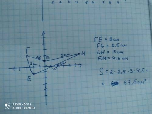 Начертите четырехугольник вершины которого находятся в точках E(-2 -1)F (- 3 2)G (0 1) H(6,2) и Вычи