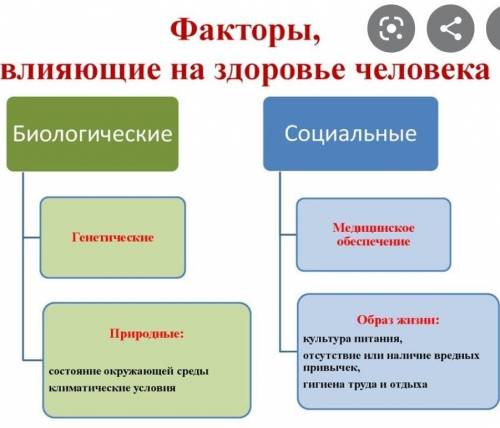 ответь * Какие природные факторы влияют на здоровье человека? надо