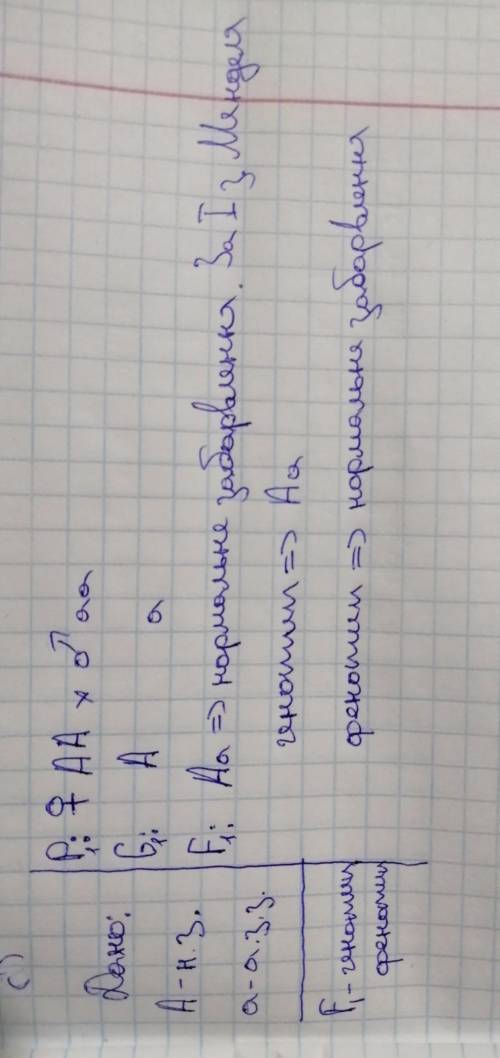 В'яжи задачі: В акваріумних рибок барбусів ген нормального забарвлення тіладомінує над геном альбіні