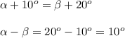 \alpha +10^{o} = \beta +20^{o} \\\\\alpha - \beta =20^{o} -10^{o}=10^{o} \\