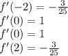 f'(-2)=-\frac{3}{25} \\f'(0)=1\\f'(0)=1\\f'(2)=-\frac{3}{25}