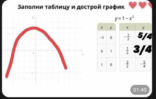 Заполнить таблицу и указать, где конкретно ставить точки