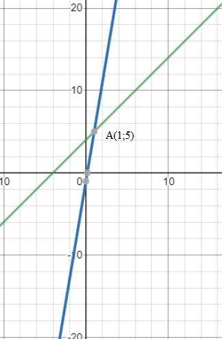 ДАЮ СКОЛЬКО ИМЕЕТСЯ (умоляю) 5. Решите графическим методом систему уравнений и найдите координаты то