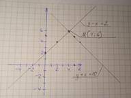 Решите графическим методом систему уравнений и найдите координаты точки пересечения графиков функций