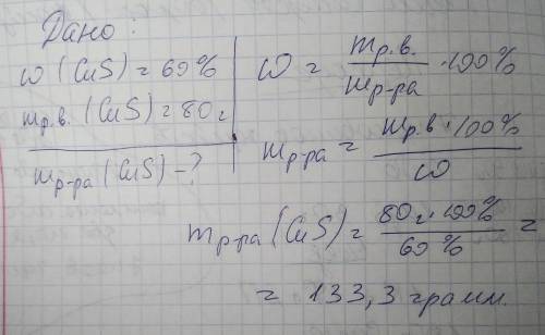 В какой массе 60% раствора содержится 80 грамм сульфата меди?