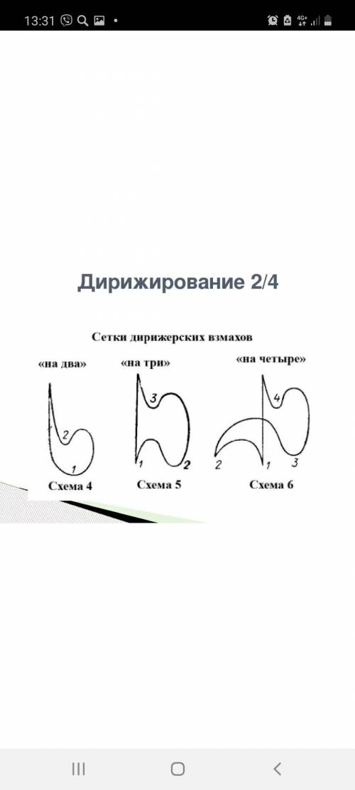 Функции рук во время дирижирования и их разграничение