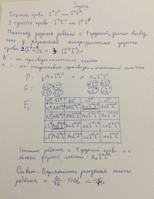 серповидно-клеточная анемия наследуется как не полностью доинантный признак.Гомозиготы больны тяжело