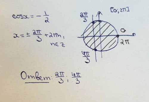 РЕБЯТААА Как решать простые тригонометрические уравнения на промежутке, я не понимаю Например, cosx=