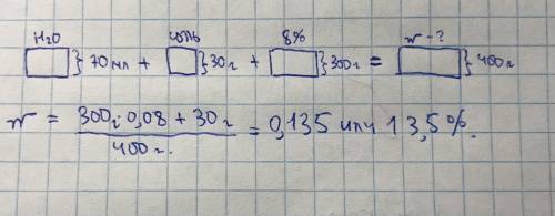 Вычислите массовую долю (в процентах) соли в растворе, полученном после добавления 70 мл воды и 30 г