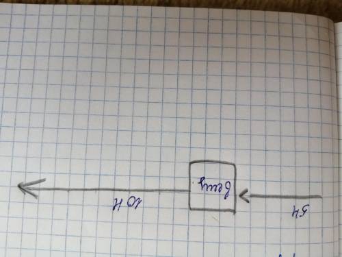 На тело действуют две силы 10 Н и 5 Н в одном направлении вправо. Чему равна равнодействующая этих с