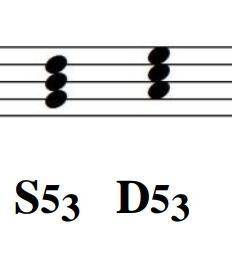 3 ЗАДАНИЕ: Построить в ре мажоре S 5/3 и D 5/3 и сделать обращение (S6,S6/4), D6,D6/4. Разрешить.По