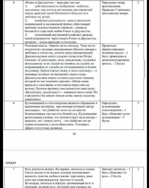 4. Выделите в стихотворении «Я помню Помню чудное мгновенье» элементысюжетной композиции завязку, ра