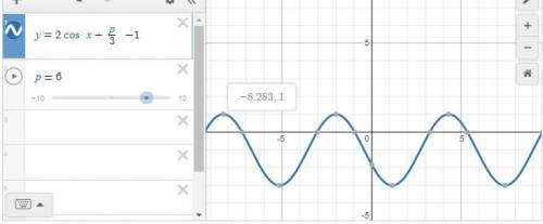 Y=2cos(x+p/3)-1 постройте график​