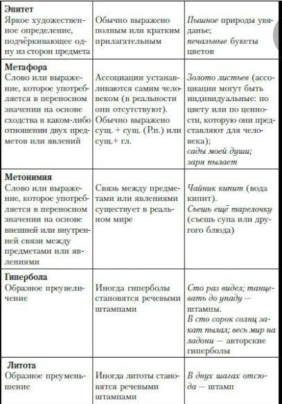 Какие выразительные средств языка использует автор? приведите два примера текст:все лето в один день