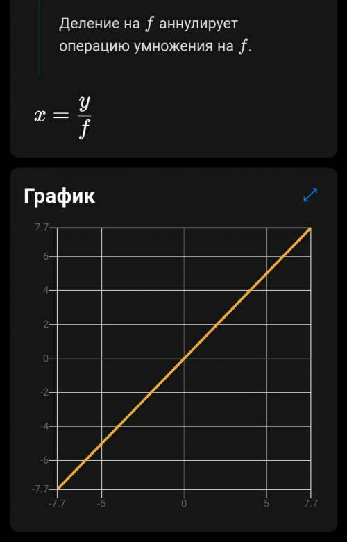 По графику функции y=f(x) :Укажите ​