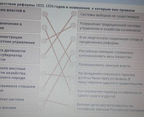 Приведите в соответствие реформы 1822, 1824 годов и изменения, к которым они привелиГлавная цель цар