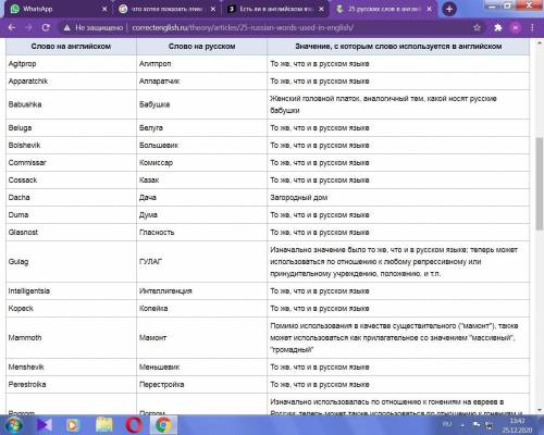 Есть ли в английском языке, слова из русского языка? Подготовь об этом небольшое сообщение.​