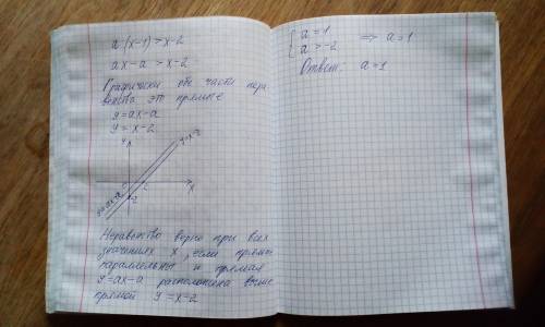 При каком значении а неравенствоа(х - 1)>х-2верно при всех значениях х ?​