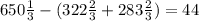 650 \frac{1}{3} - (322 \frac{2}{3} + 283 \frac{2}{3} ) = 44