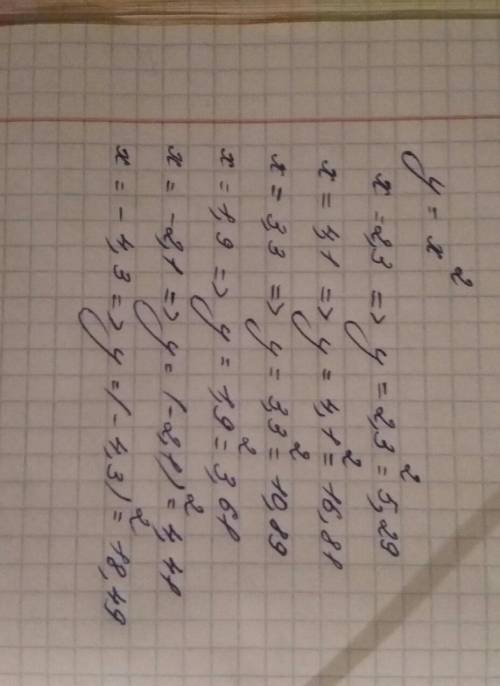 Вычислите функцию у=х², если х=2,3; 4,1; 3,3; 1,9; -2,1; -4,3; очень быстро