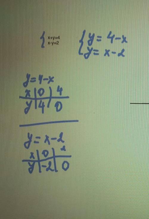 2.Решить систему графическим {y-1=2x быстреее ​