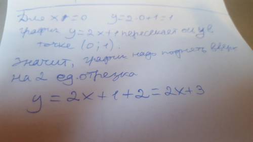 3. Задайте формулой функцию, график которой проходит через точку (0;3) и параллелен графику функции